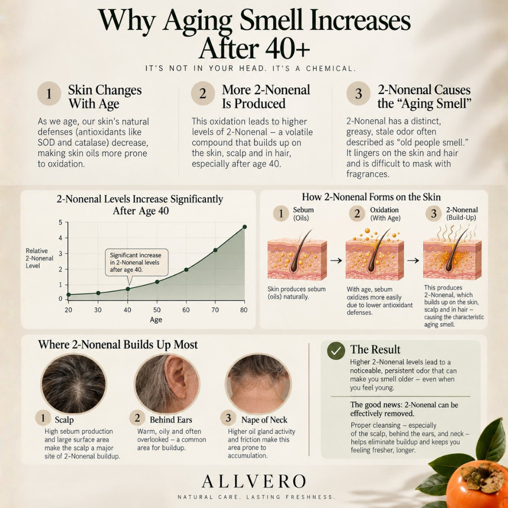 Allvero Persimmon Shampoo