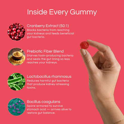 Cranberry Gummies